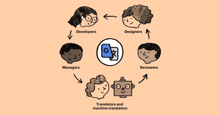 top-15-ung-dung-dich-tieng-anh-sang-tieng-viet-bang-camera-hinh-anh-chuan-nhat-16