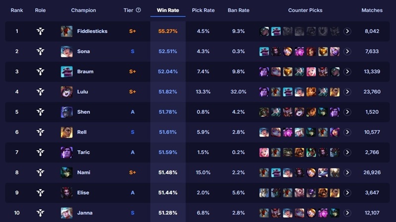fiddlestick-ho-tro-lmht-1