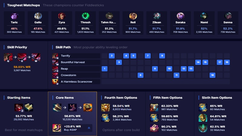 fiddlesticks-ho-tro-2