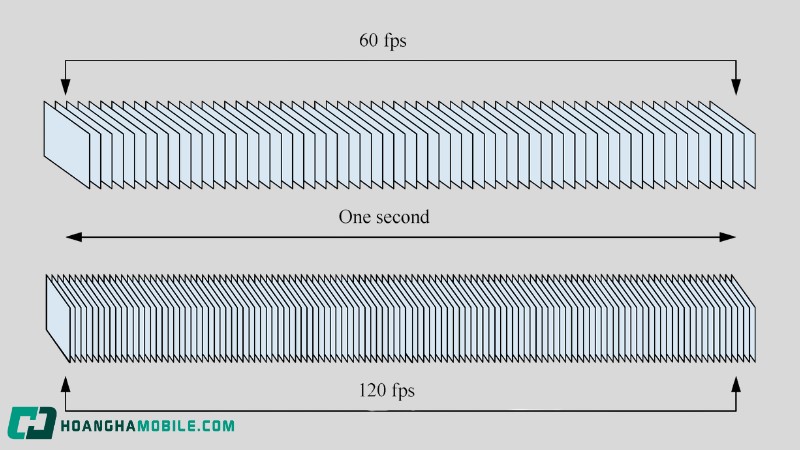 chi-so-fps-la-gi-fps-bao-nhieu-la-tot-nhat-khi-choi-game-lam-sao-de-do-fps-6
