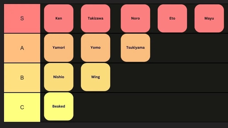 ghoul-re-tier-list-1