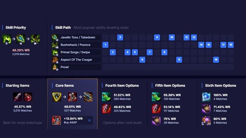 nidalee-duong-tren-1