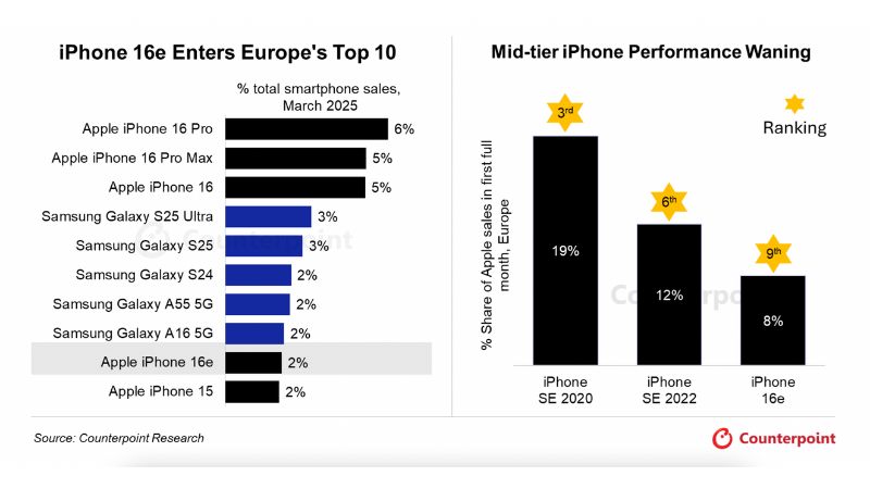 điện thoại Galaxy bán chạy nhất