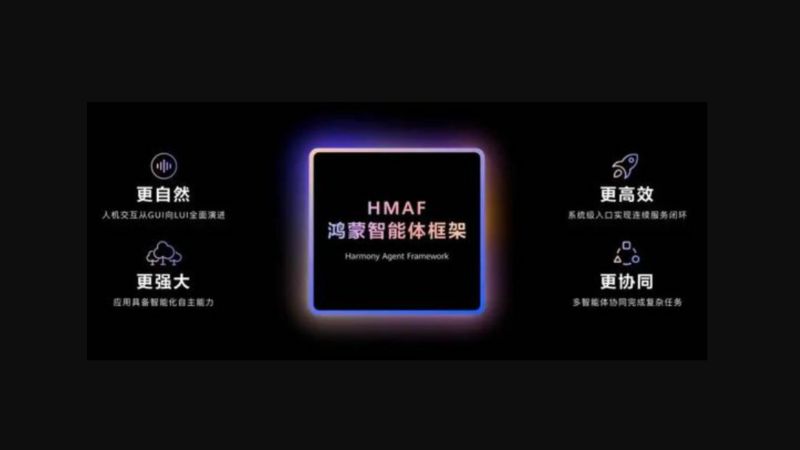 HarmonyOS 6