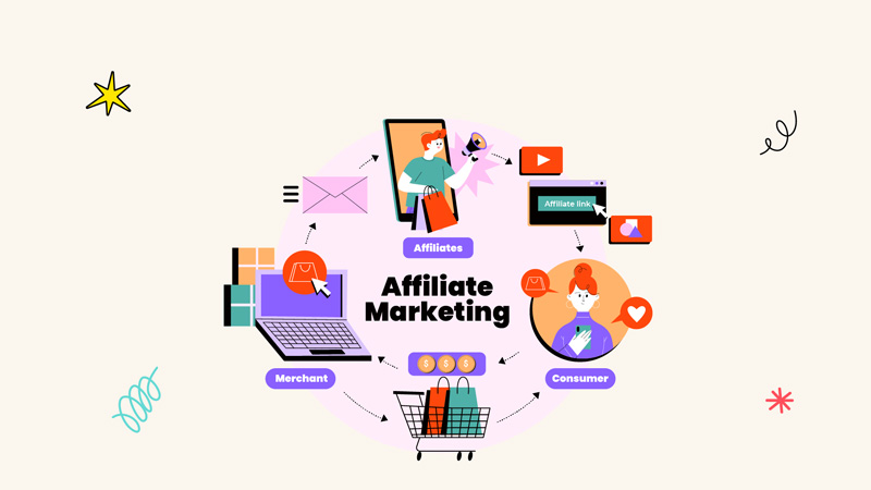 affiliate-marketing-la-gi-8