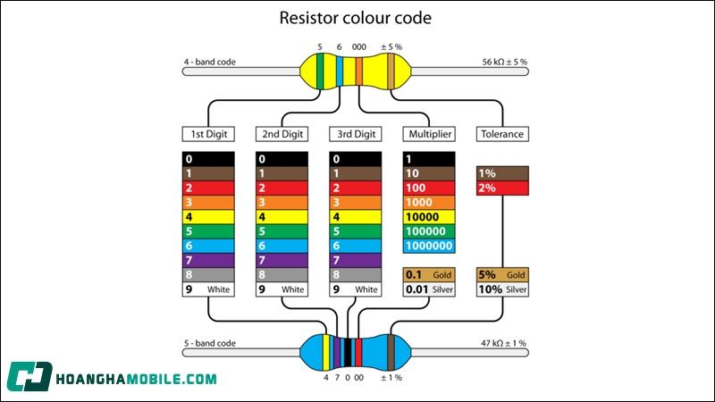 bang-mau-dien-tro-04