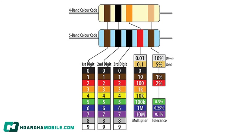 bang-mau-dien-tro-05