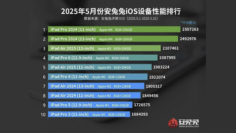 hieu-suat-tot-nhat-cua-apple-3