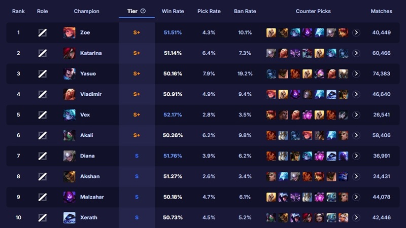 tuong-lien-minh-duong-giua