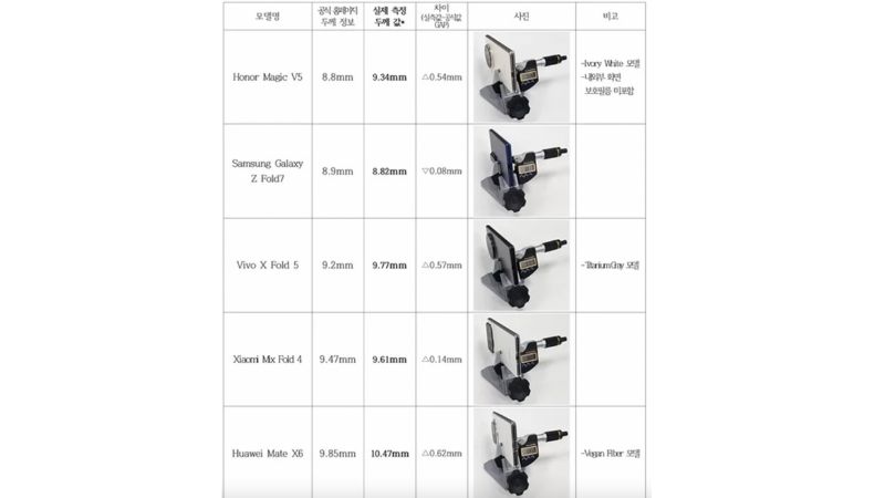 điện thoại gập mỏng nhất thế giới