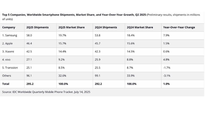 Hệ sinh thái Samsung