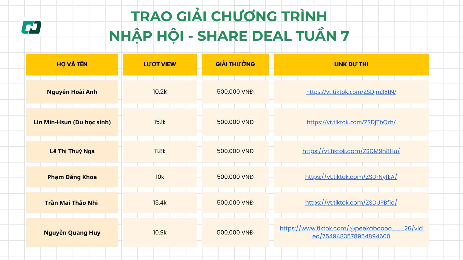 Trao giải chương trình nhập hội share deal tuần 7
