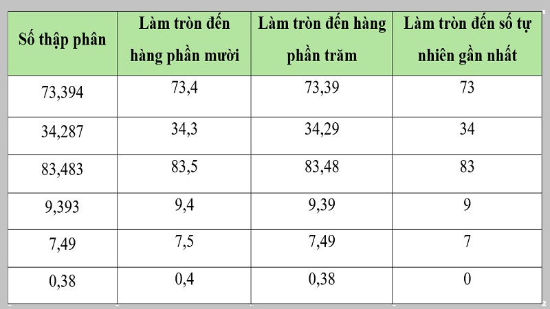 cach-lam-tron-so-thap-phan-9