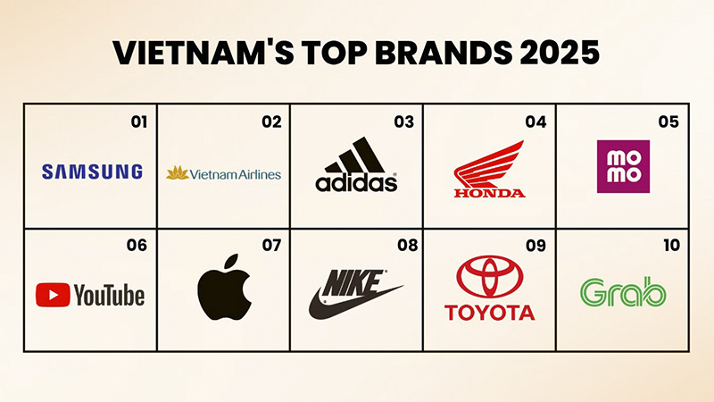 thuong-hieu-duoc-yeu-thich-nhat-viet-nam-1