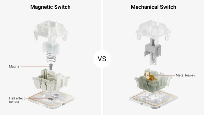ban-phim-hall-effect