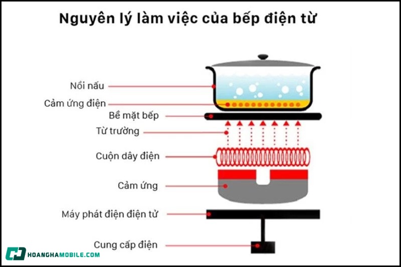 bep-tu-va-bep-hong-ngoai-02