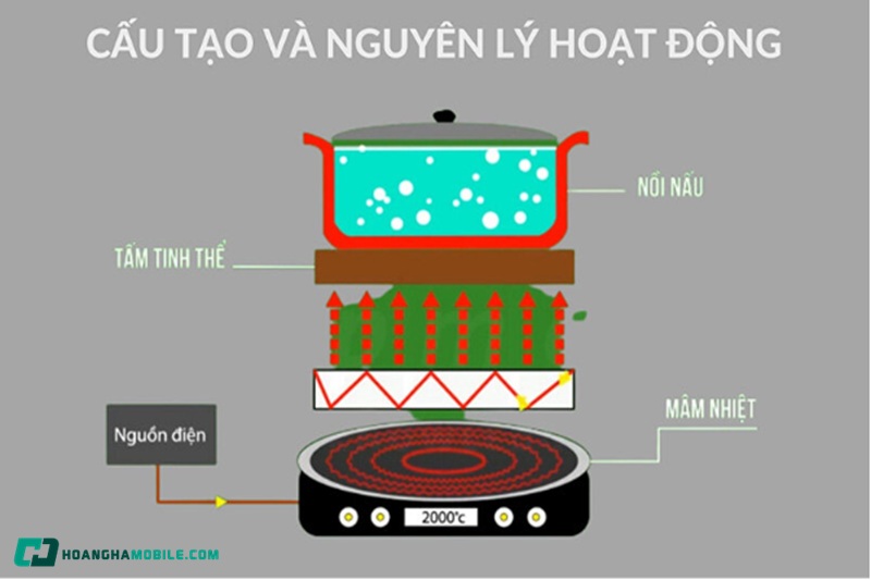 bep-tu-va-bep-hong-ngoai-06