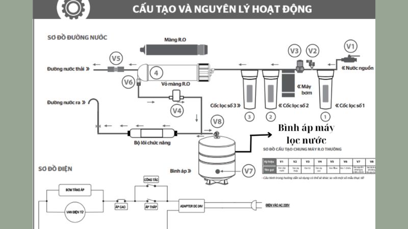 binh-ap-may-loc-nuoc-ro-3