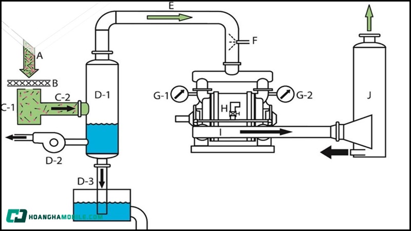 may-bom-chan-khong-03