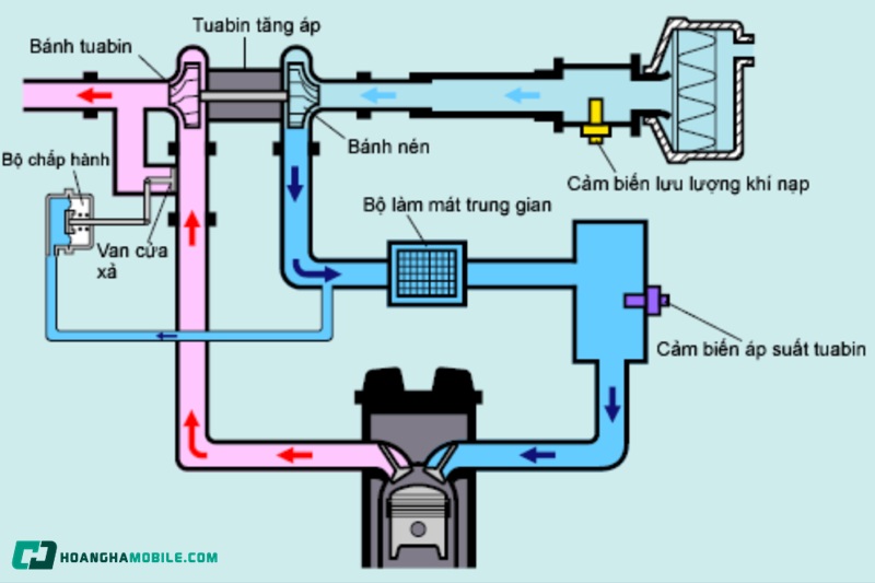 may-tang-ap-luc-nuoc-02