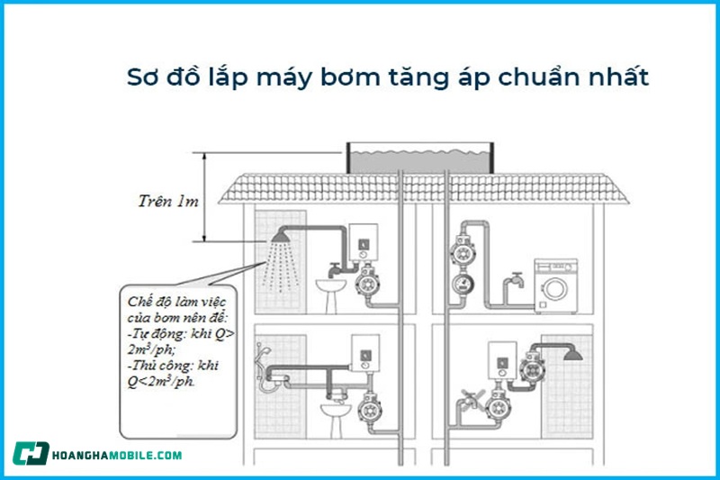 may-tang-ap-luc-nuoc-08
