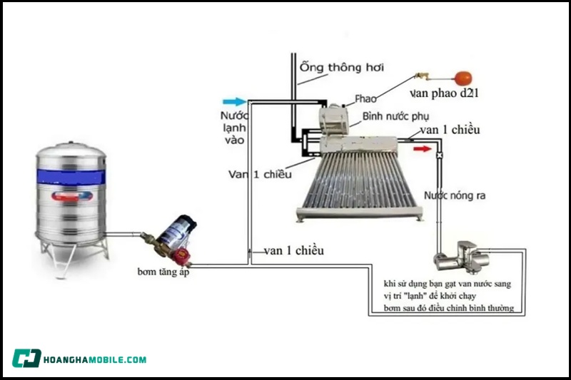 may-tang-ap-luc-nuoc-09