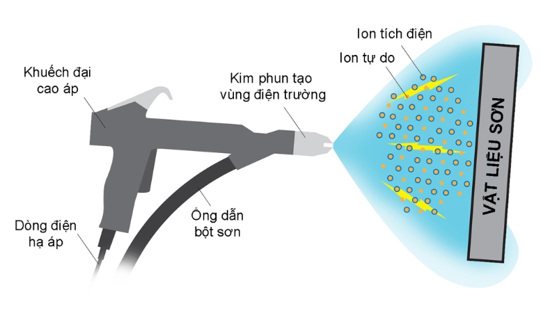 son-tinh-dien-la-gi-2