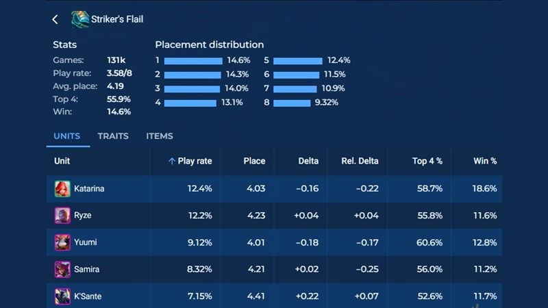 trang-bi-đtcl-15-1-2