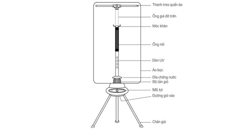cach-lap-tu-say-quan-ao-2