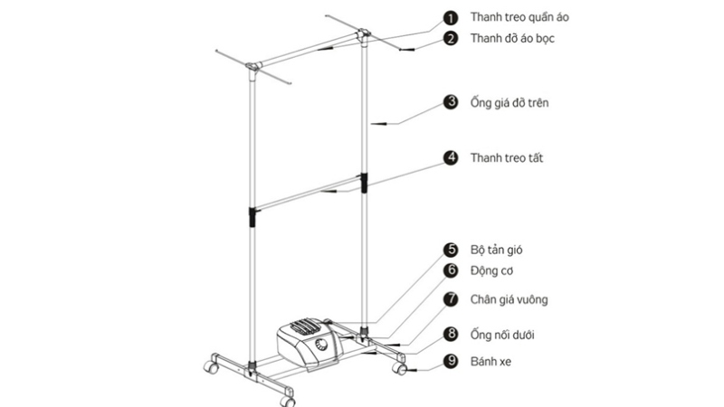 cach-lap-tu-say-quan-ao-3
