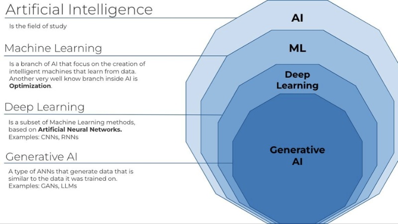 generative-ai-la-gi-2