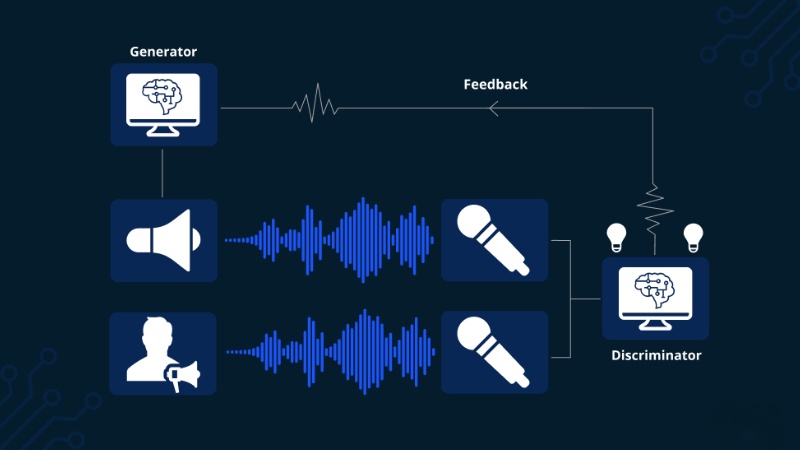 generative-ai-la-gi-5