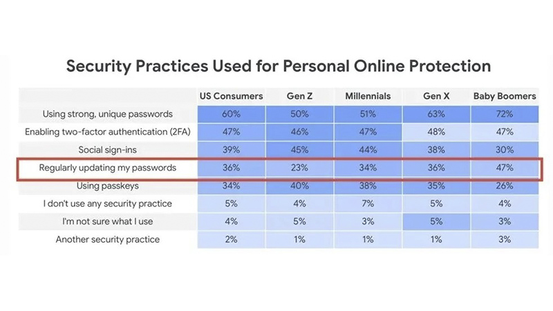 gmail-can-doi-mat-khau-4