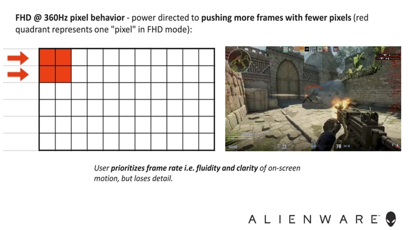 man-hinh-dual-mode-1