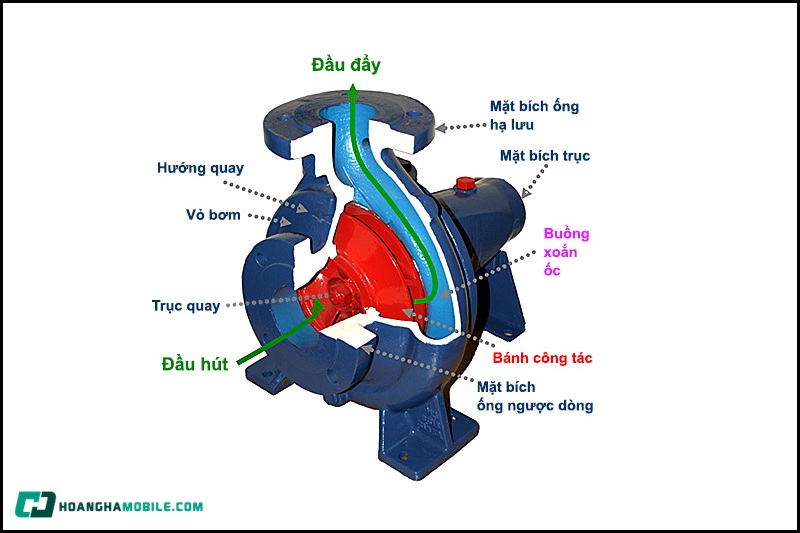 may-bom-nuoc-chay-xang-01