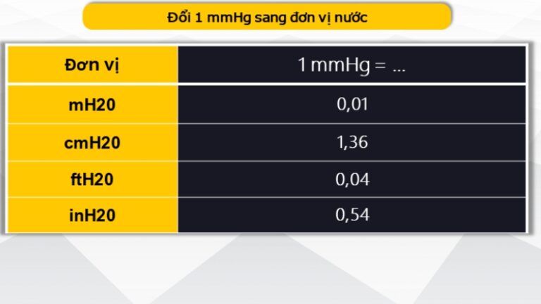 Đơn vị mmHg là gì? Cách đổi 1mmHg đơn vị sang các hệ khác