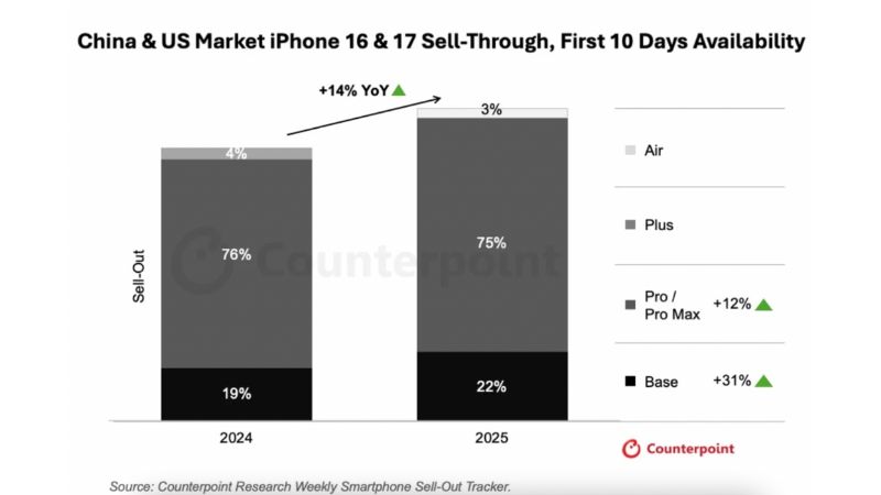 iPhone 17 và 17 Pro Max 