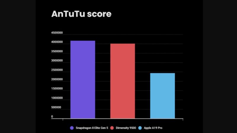 So sánh Snapdragon 8 Elite Gen 5