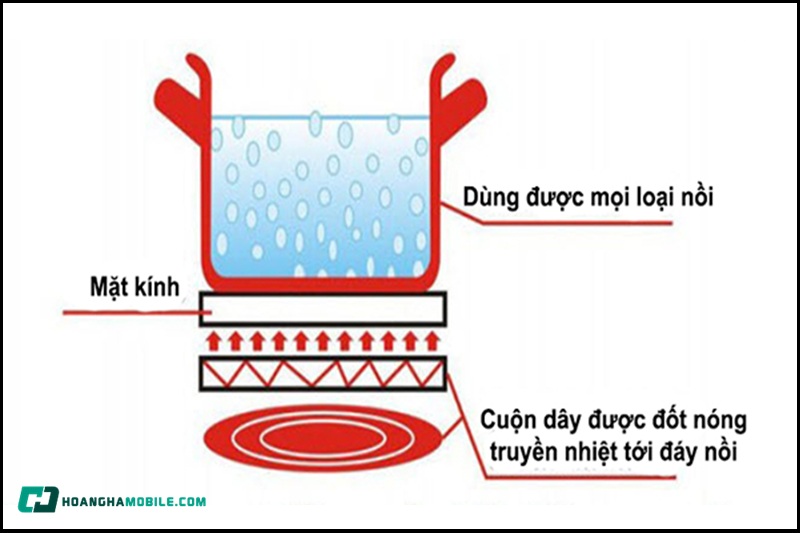 Bep-Hong-Ngoai-Va-Bep-Tu-02