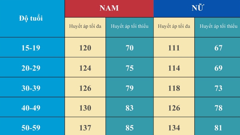 cach-doc-may-do-huyet-ap-Omron-4