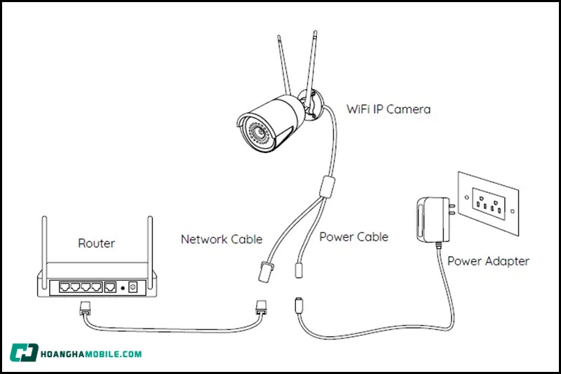cach-lap-dat-camera-04