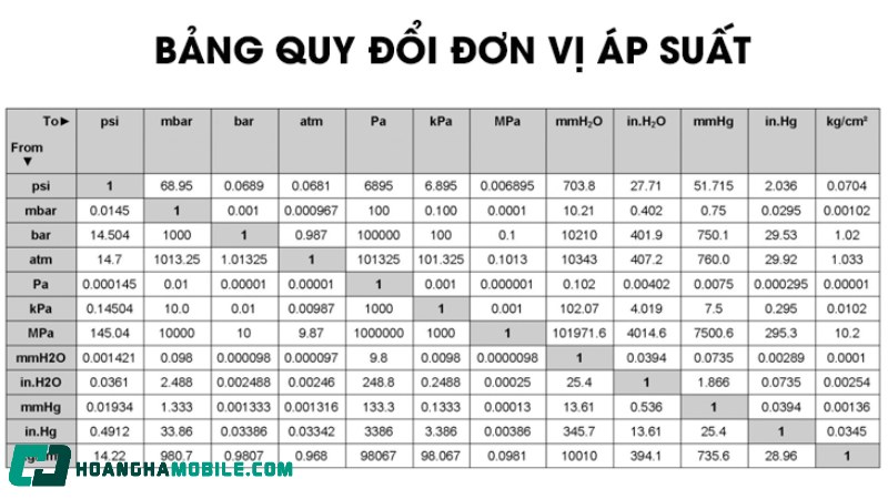 don-vi-do-ap-suat-la-gi-8