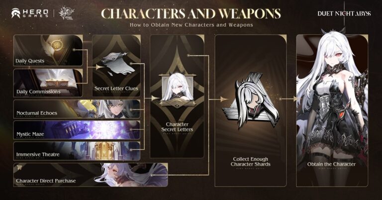 nhan-vat-duet-night-abyss-thumb