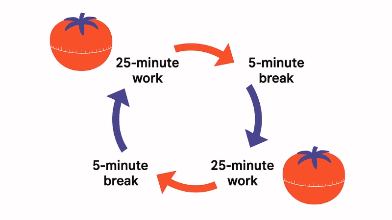 phuong-phap-hoc-Pomodoro-7