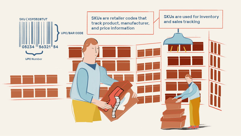 sku-san-pham-la-gi-2