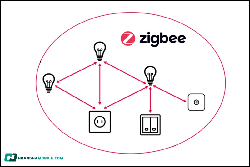 zigbee-11