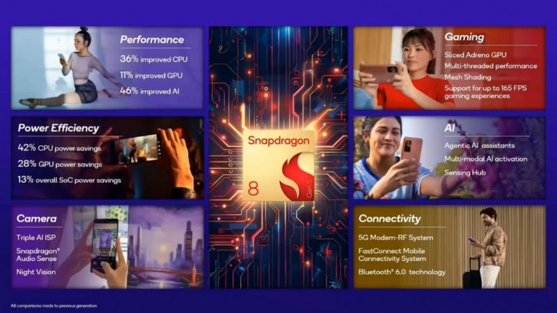 Snapdragon 8 Gen 5