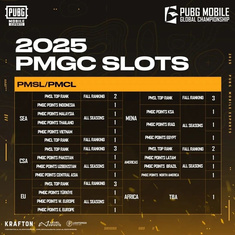 2025-pmgc-2