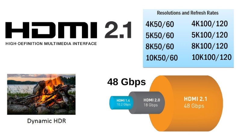 Hdmi 2.1 Là Gì? Có Gì Đặc Biệt So Với Hdmi Thông Thường? Hdmi-2.1-3