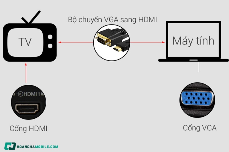 ket-noi-may-tinh-voi-tivi-qua-hdmi-08